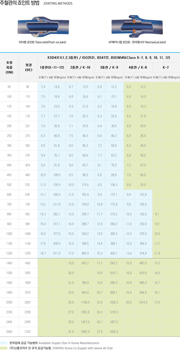 최고를 지향하기 보다는 누구나 신뢰할 수 있는 기업으로 도약합니다